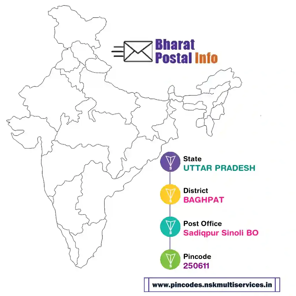 uttar pradesh-baghpat-sadiqpur sinoli bo-250611